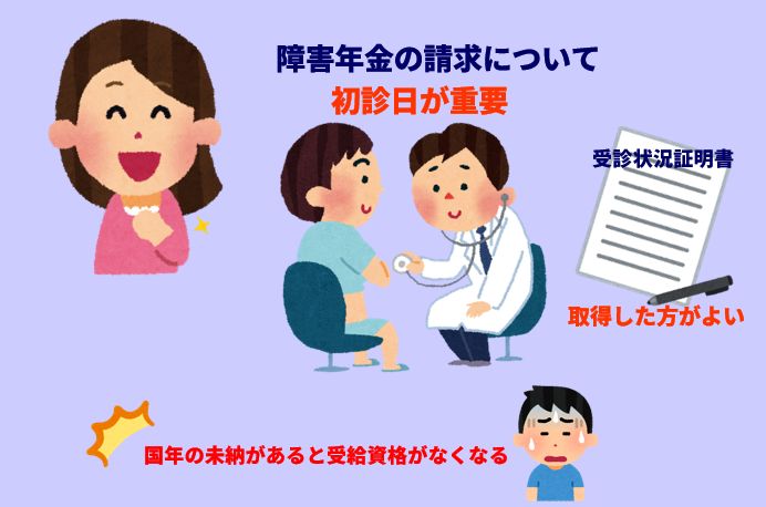 障害年金の請求において初診日が重要であることを説明するイラスト。医師の診察、受診状況証明書、保険料未納による影響を示している。