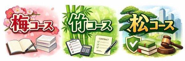 就業規則 松竹梅コース 梅竹松の違いが分かる就業規則作成サービスのイメージ