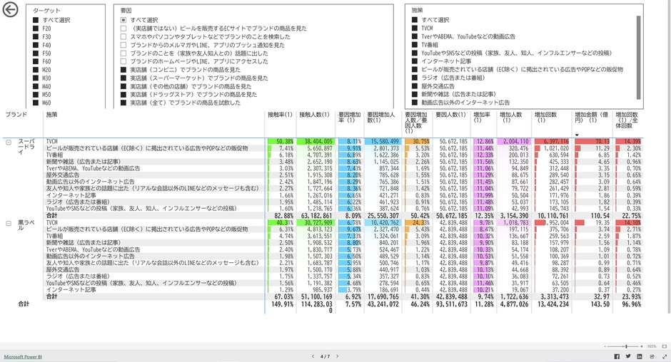 消費者調査MMM(特許登録済） - 株式会社秤