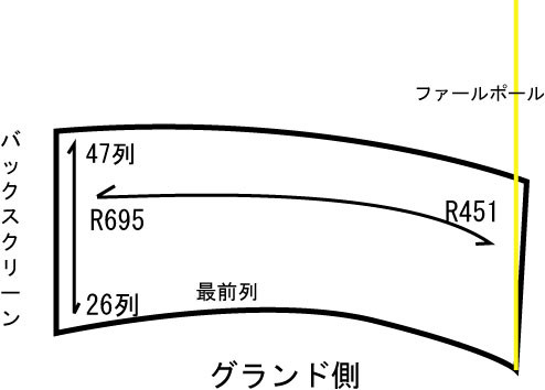 ナゴヤドームライトスタンド　座席表