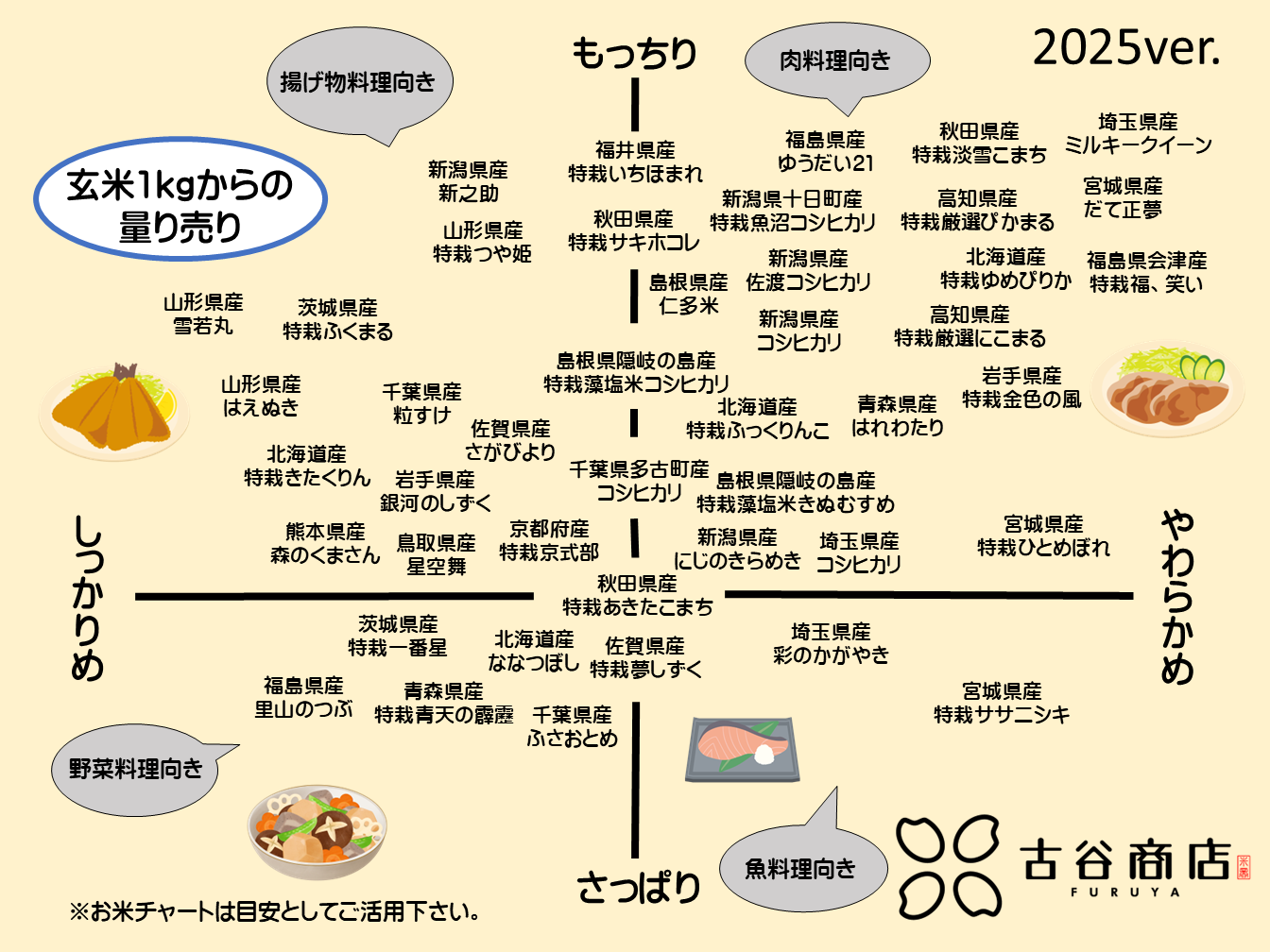 有限会社古谷商店