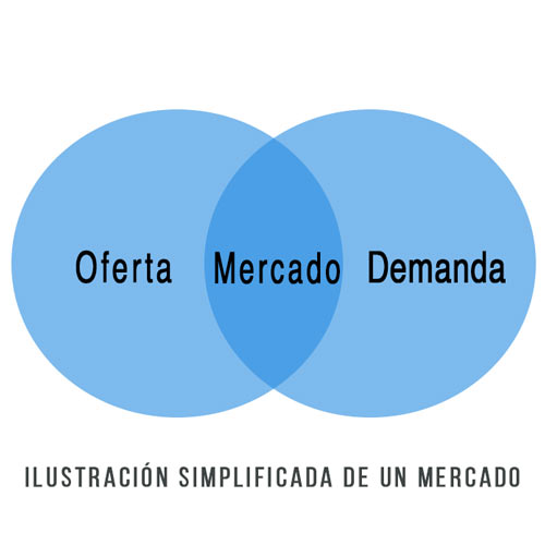 Marketing mercado azur diseño Design