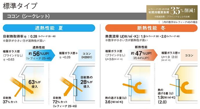 カーテン・ブラインドで暑さ対策