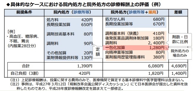 富田林病院　院外処方