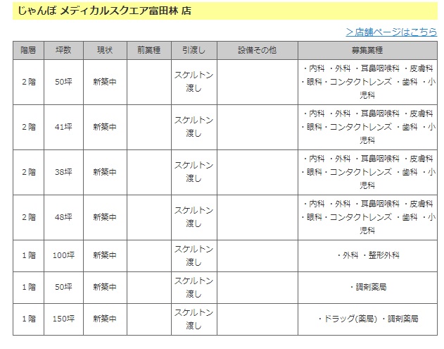 じゃんぼ富田林