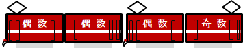 ◀小島新田 京急川崎▶