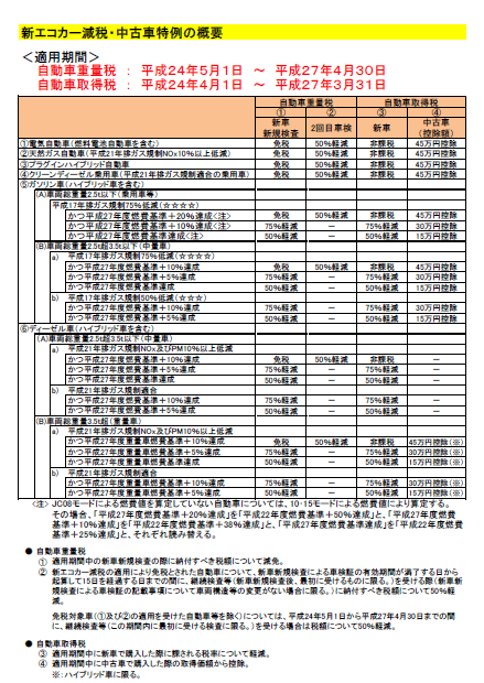 エコカー減税