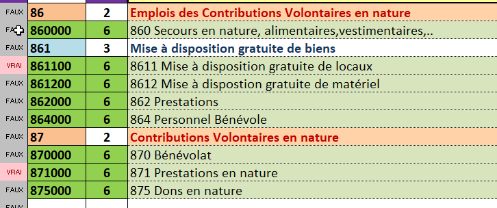 Figure 2 - Plan comptable des CV