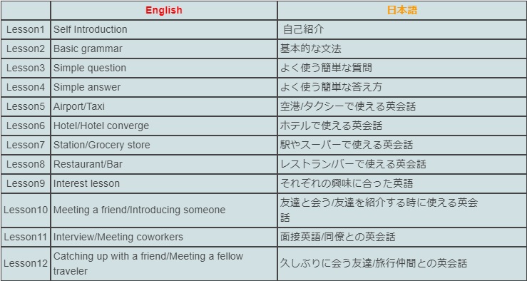 看板を設置しました Englishp ページ