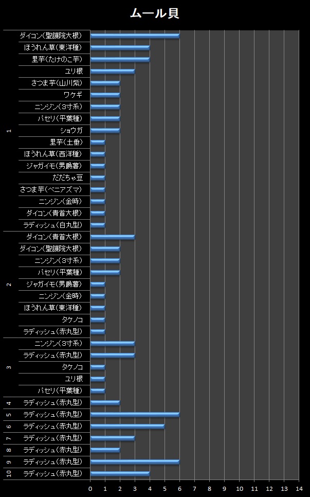 横棒グラフ