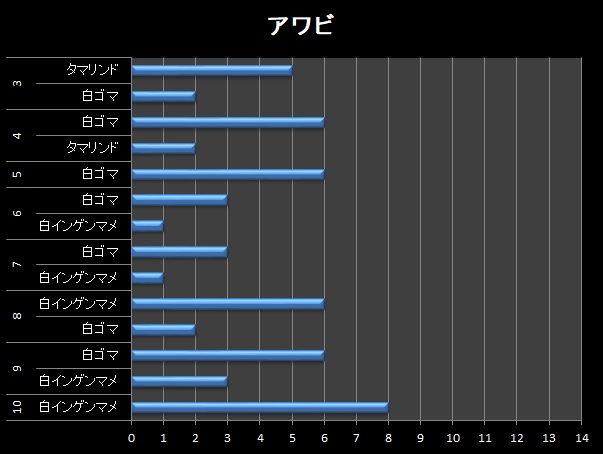 横棒グラフ