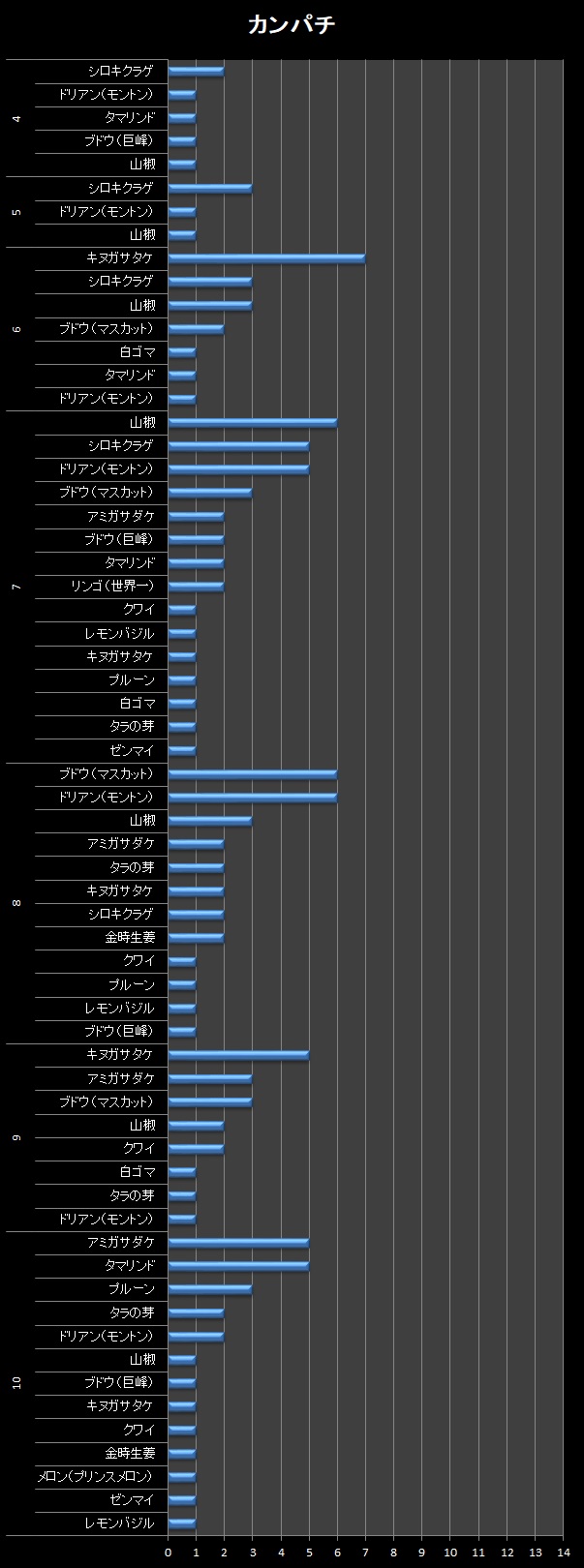 横棒グラフ