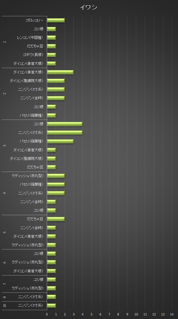 横棒グラフ