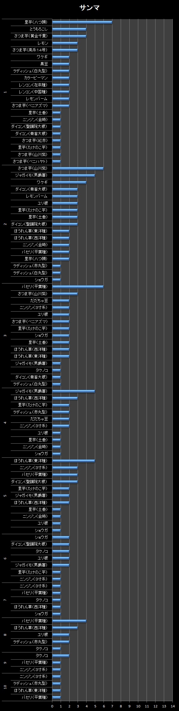 横棒グラフ