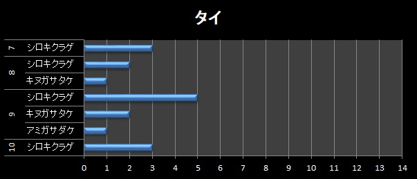 横棒グラフ