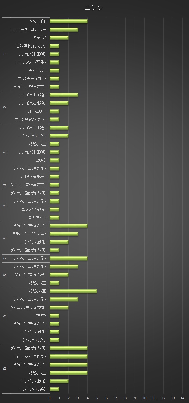 横棒グラフ