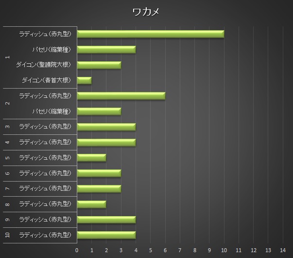 横棒グラフ