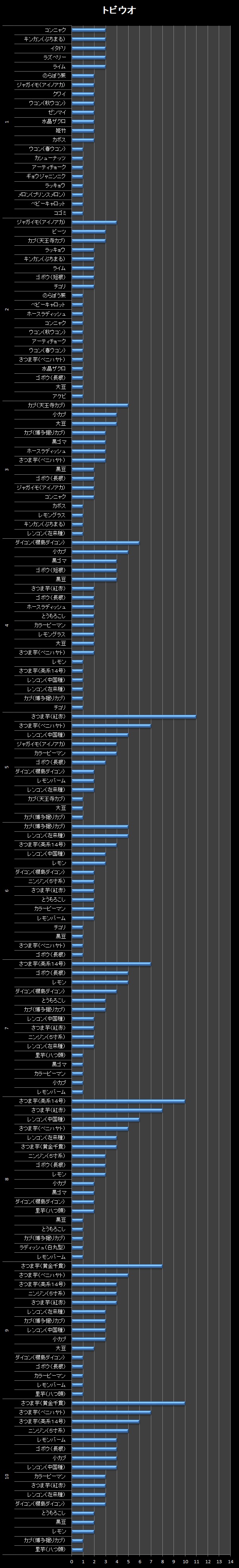 横棒グラフ