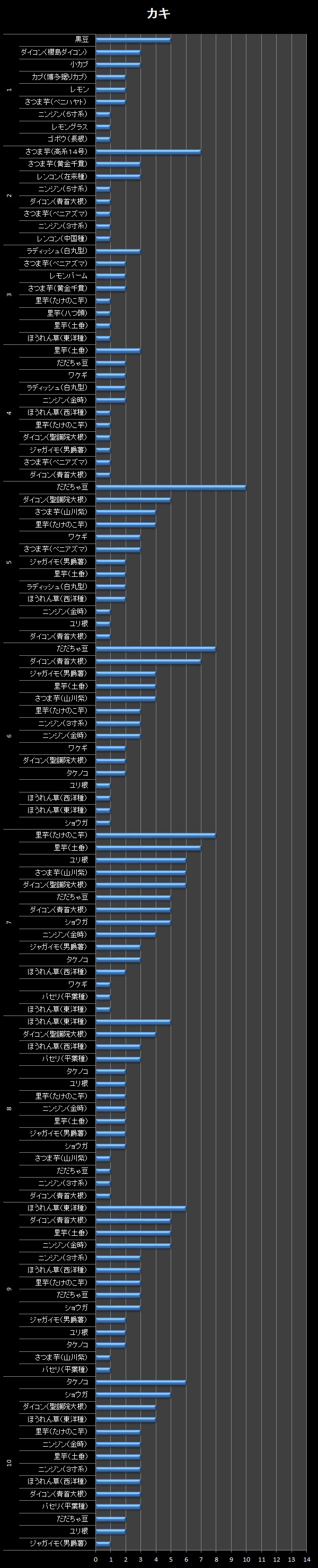 横棒グラフ