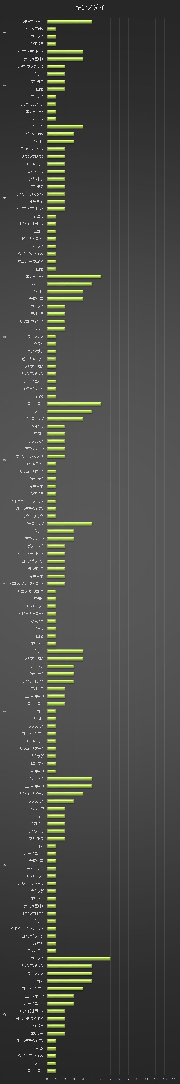 横棒グラフ