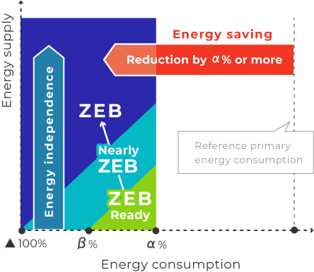 Energy consumption