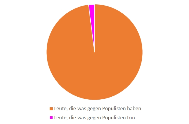 #WowardieCDU?
