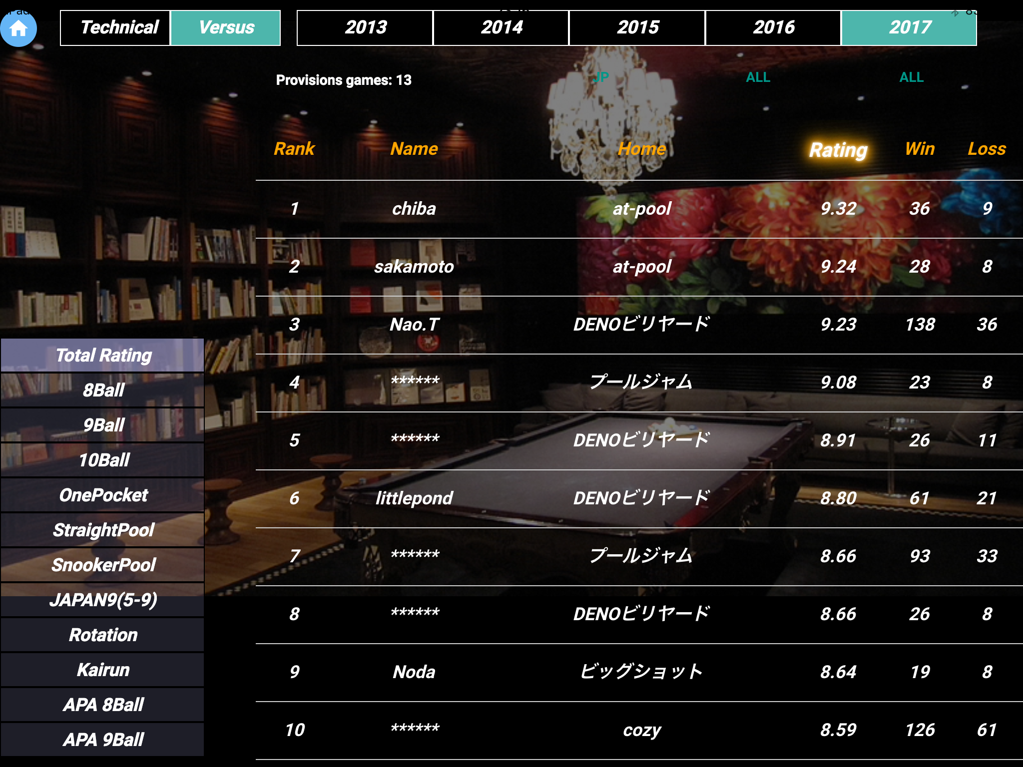 World Ranking