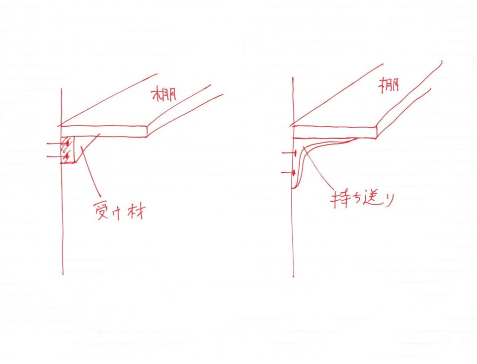 受け材と持ち送りについて