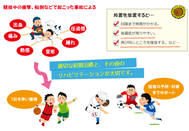 スポーツの怪我ならアース整骨院