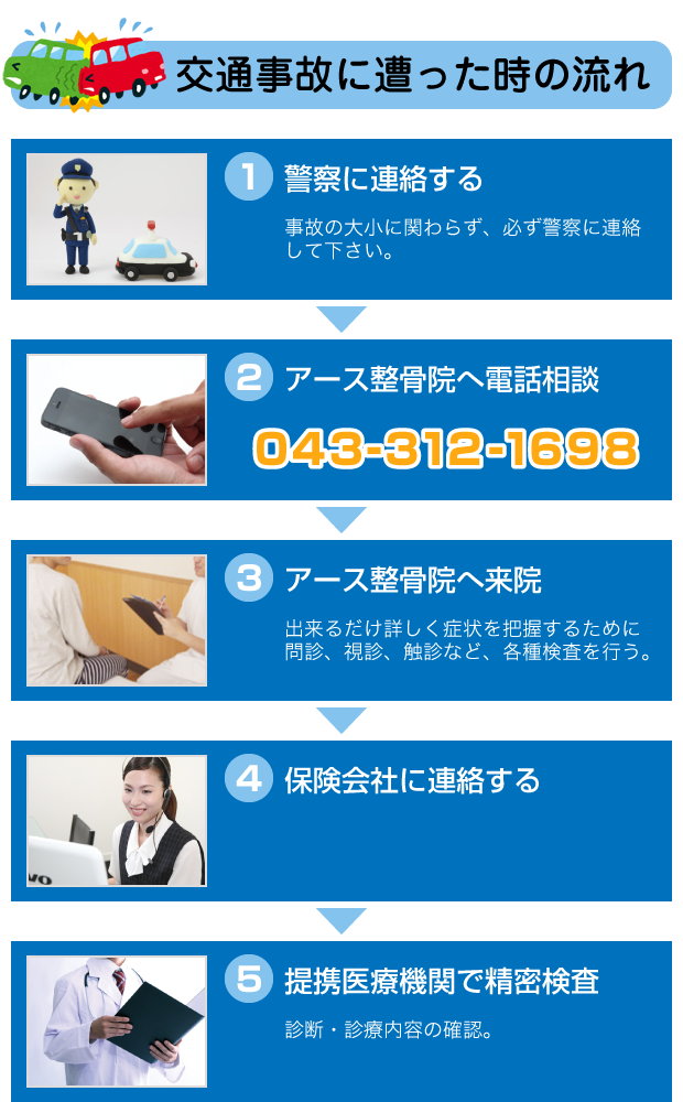 四街道市の交通事故治療