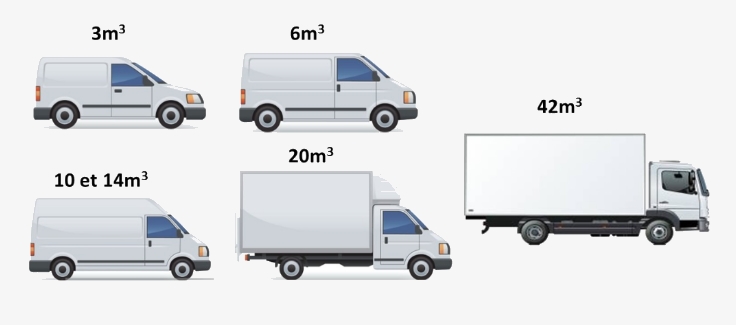 Type de véhicule dans flotte groupe LPE