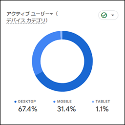24年版_サイトの閲覧に使用されたデバイス比の円グラフ