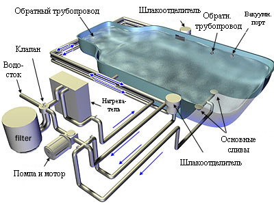 ищем протечку, утечка в бассейне