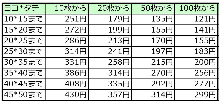 コットン　巾着　価格