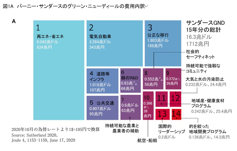 グリーン・ニューディール政策研究会 GNDPRG GND政策研究会