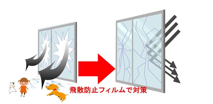 飛散防止シート　窓ガラスに貼り付ける。　割れたガラスの破片が飛び散らない！台風、地震で破壊されたガラスや二次災害を防止。