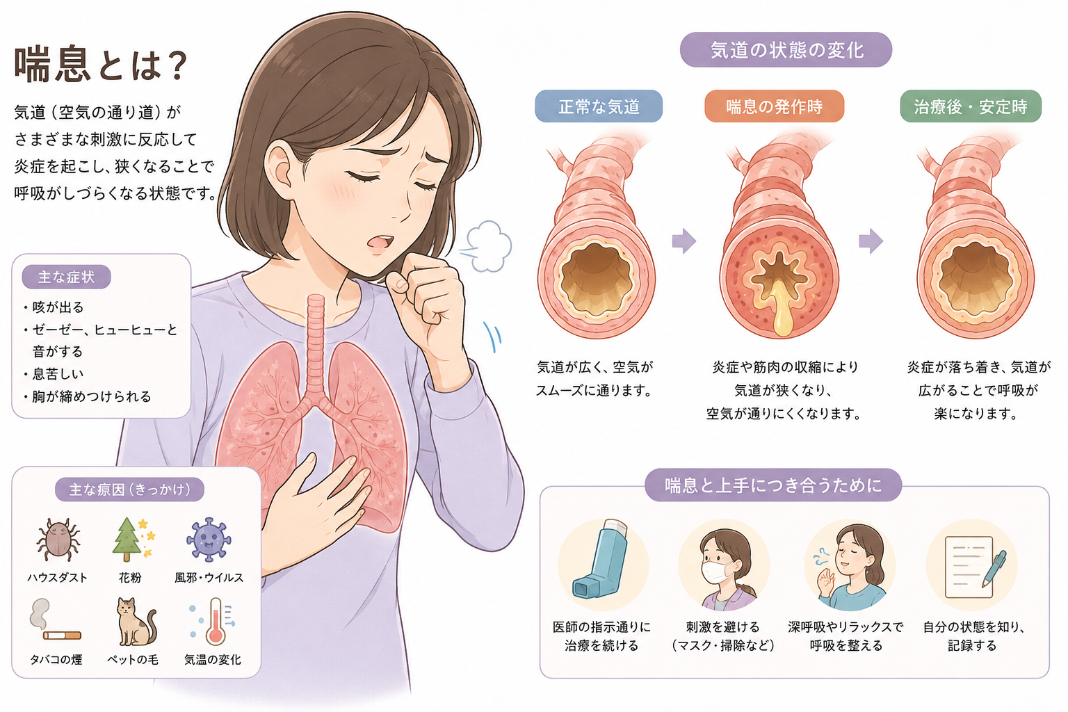 喘息をコントロールするために
