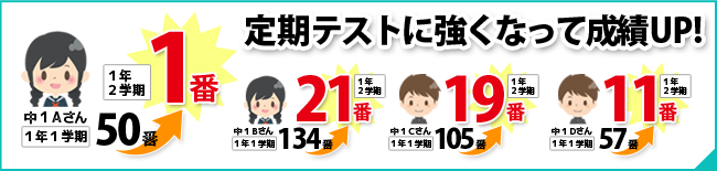 神明塾　中学生　定期テストに強くなって成績アップ　定期テストの点数を上げる