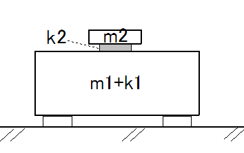 図B　R-Padの動吸振器モデル図