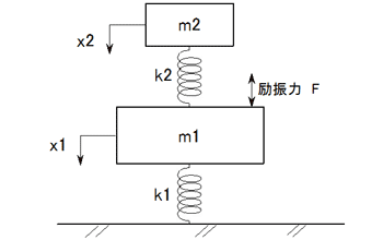 動吸振器のモデル図