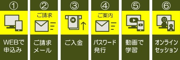 お申込みからご受講まで｜東洋