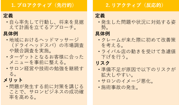 ヘッドマッサージセラピストのプロアクティブとリアクティブの違い