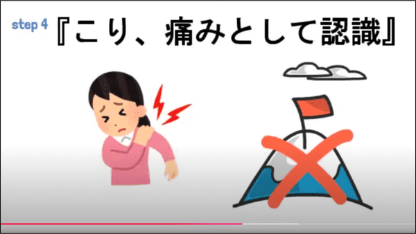 ヘッドセラピストなら知っておきたい「肩こりのプロセス」