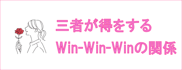 三者のWin-Win-Winの関係