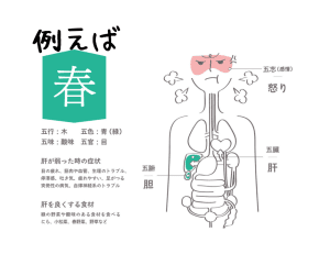 春の養生：東洋医学