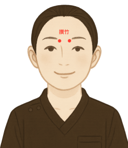 印堂(いんどう) の位置