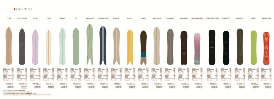 期間限定キャンペーン GENTEMSTICK pooldeck 154 18−19 sarasaviya.lk