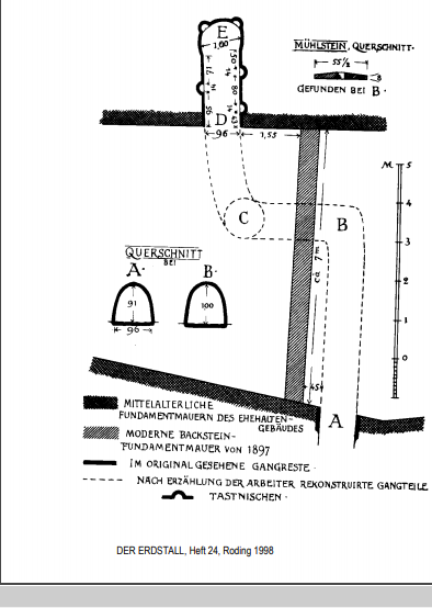 Quelle: Der Erdstall Heft 24 / Seite 105 (dort entnommen aus Kunstdenkmäler von Bayern, Bezirksamt Roding, Nachdruck von 1905)