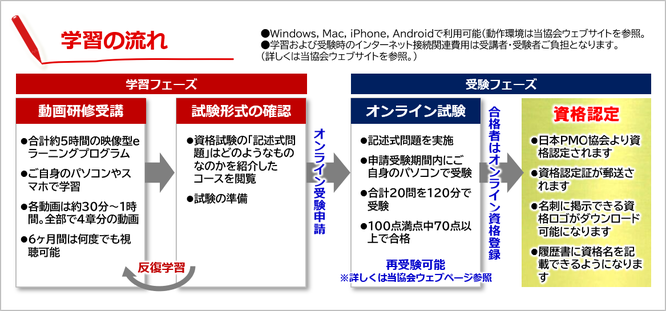 PMOスペシャリスト,PMO,スペシャリスト,資格,受験,学習,方法,プロジェクト,マネジメント,オフィス,