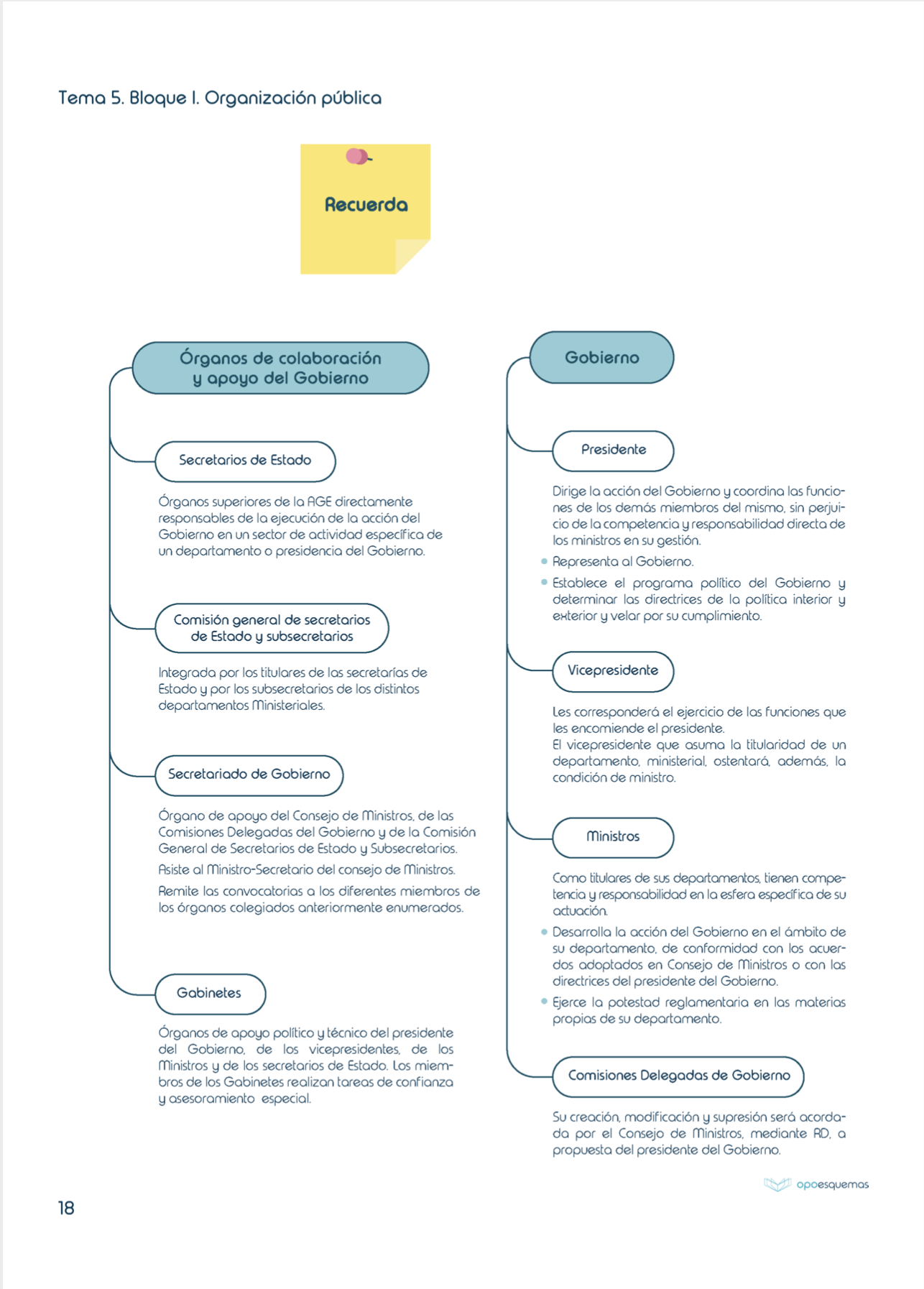 Temario Oposición Auxiliar Administrativo Estado Esquemas oposiciones Temario Oposición Auxiliar Administrativo Estado Esquemas oposiciones